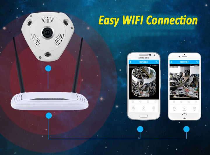 VR CAM 3D Panoramic Camera