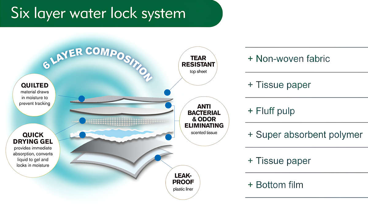 Puppy Training Pads  60x60 cm  30 Pads Per Bag  Leak-Proof | My Turf | Fast-Absorbent, S...