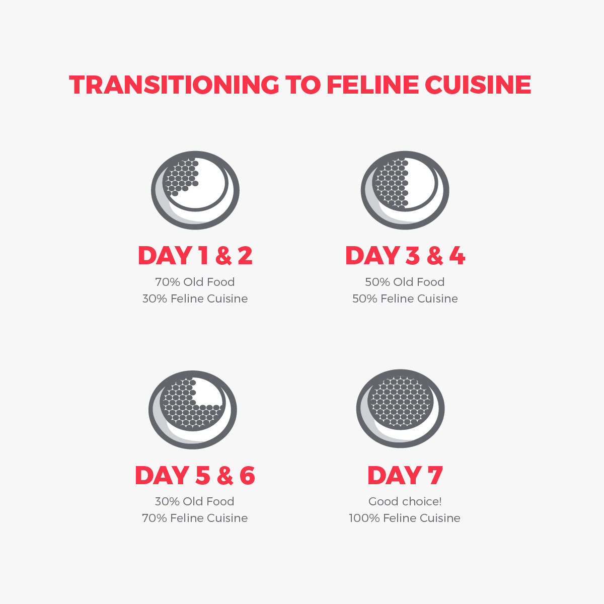 Feline Cuisine Cat Food Salmon Pate  85g Pouch | Feline Cuisine | High-Protein Fresh Salmon P...