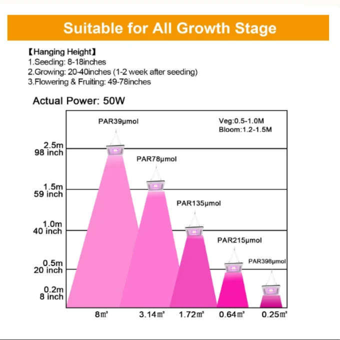 2019 New Quantum Board Plant Full Spectrum 50W COB LED Grow Light
