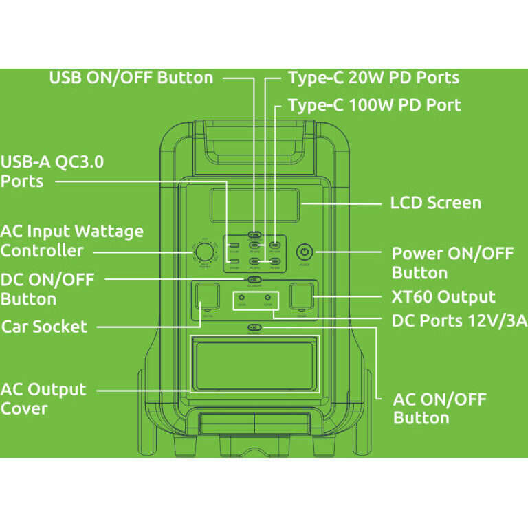 Gizzu Hero Ultra Plus 3840Wh UPS Power Station