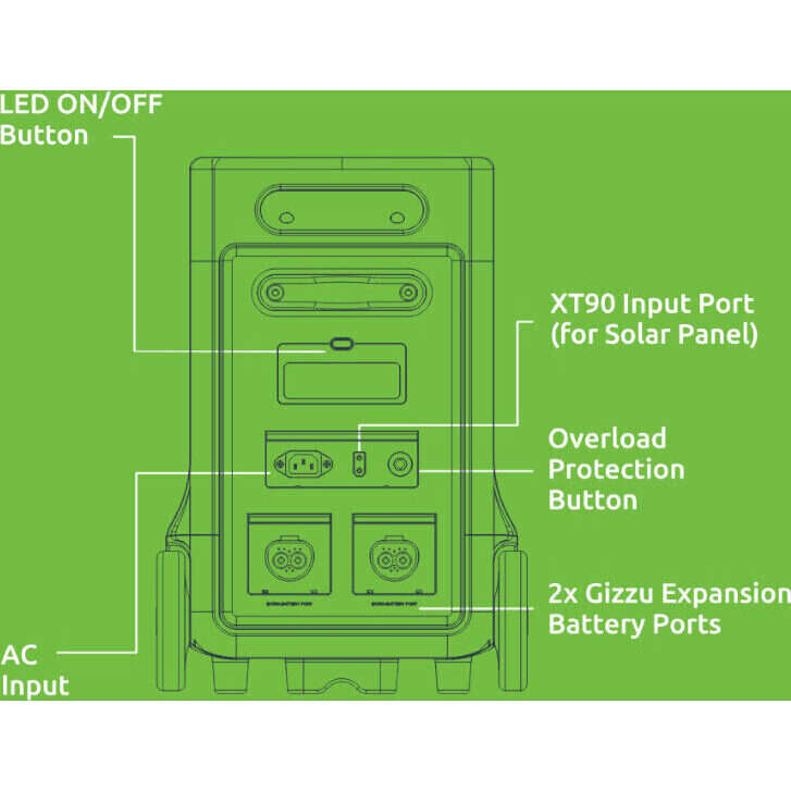 Gizzu Hero Ultra Plus 3840Wh UPS Power Station