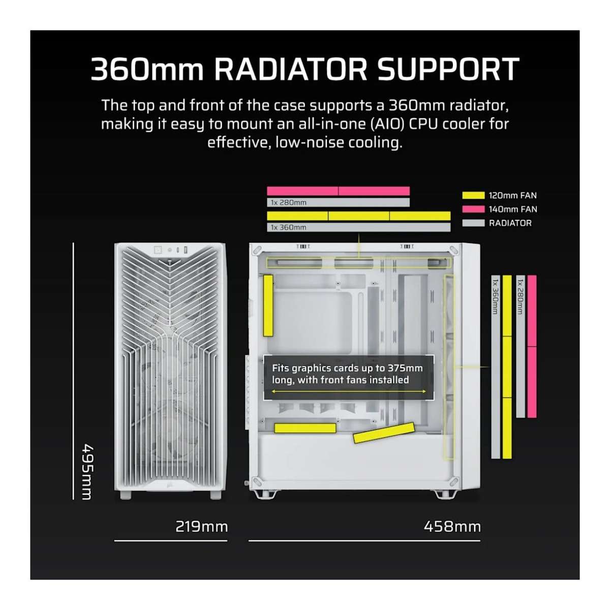 Corsair 3200D RS Mid-Tower PC Case White