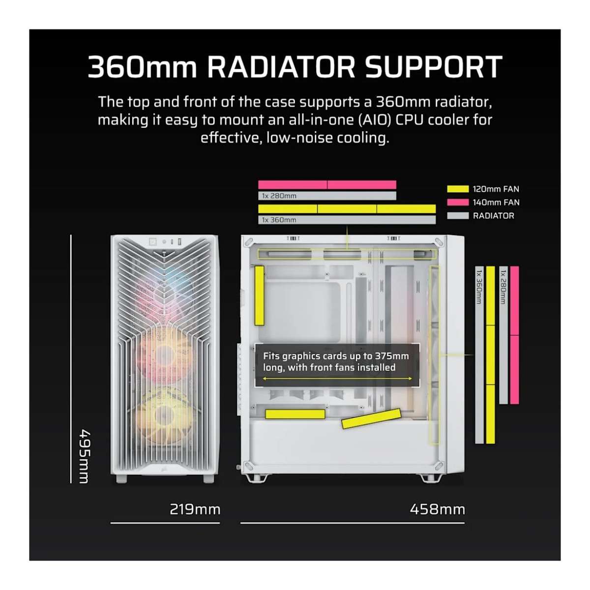 Corsair 3200D RS ARGB Mid-Tower PC Case White