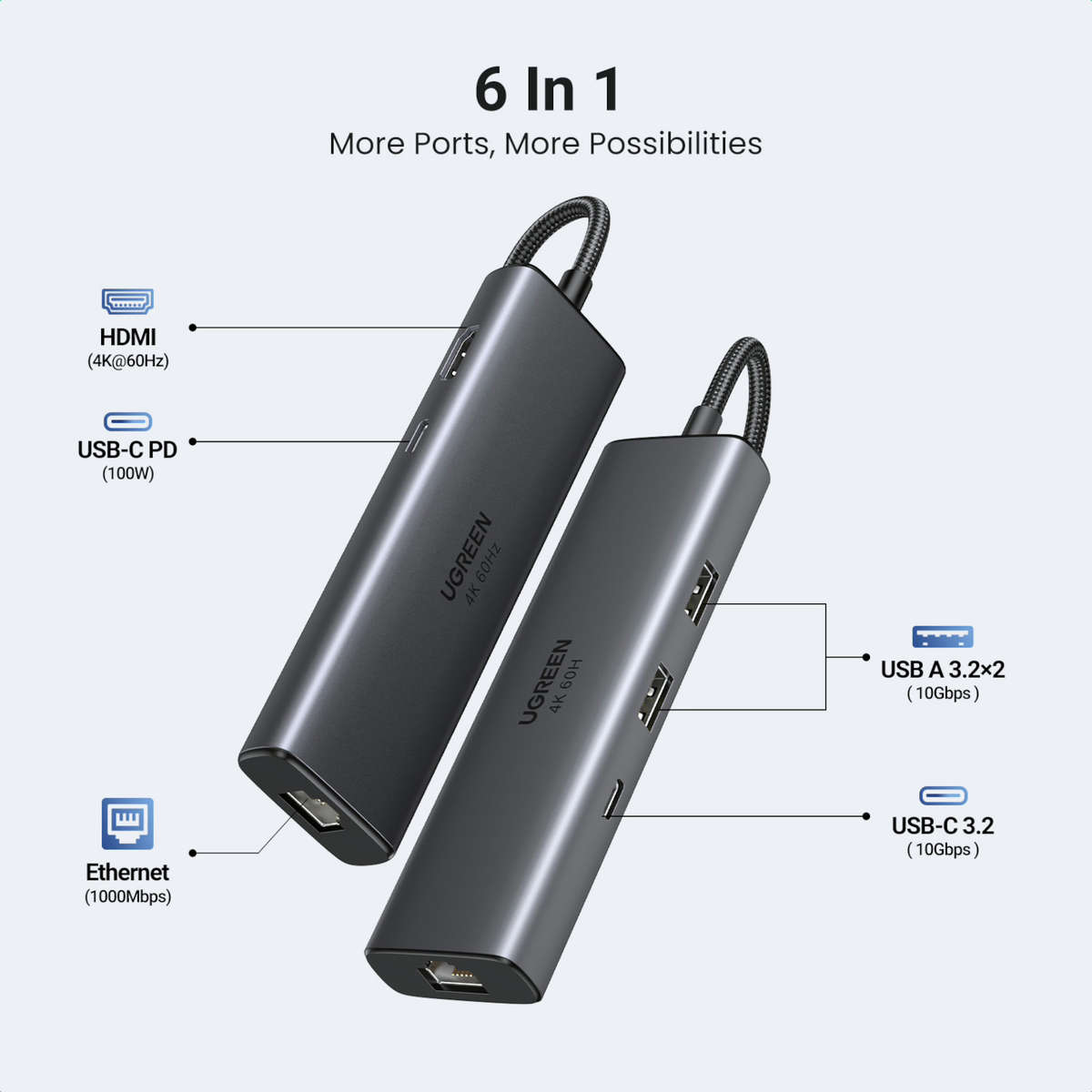 UGreen CM512 6-in-1 USB Type-C Docking Station