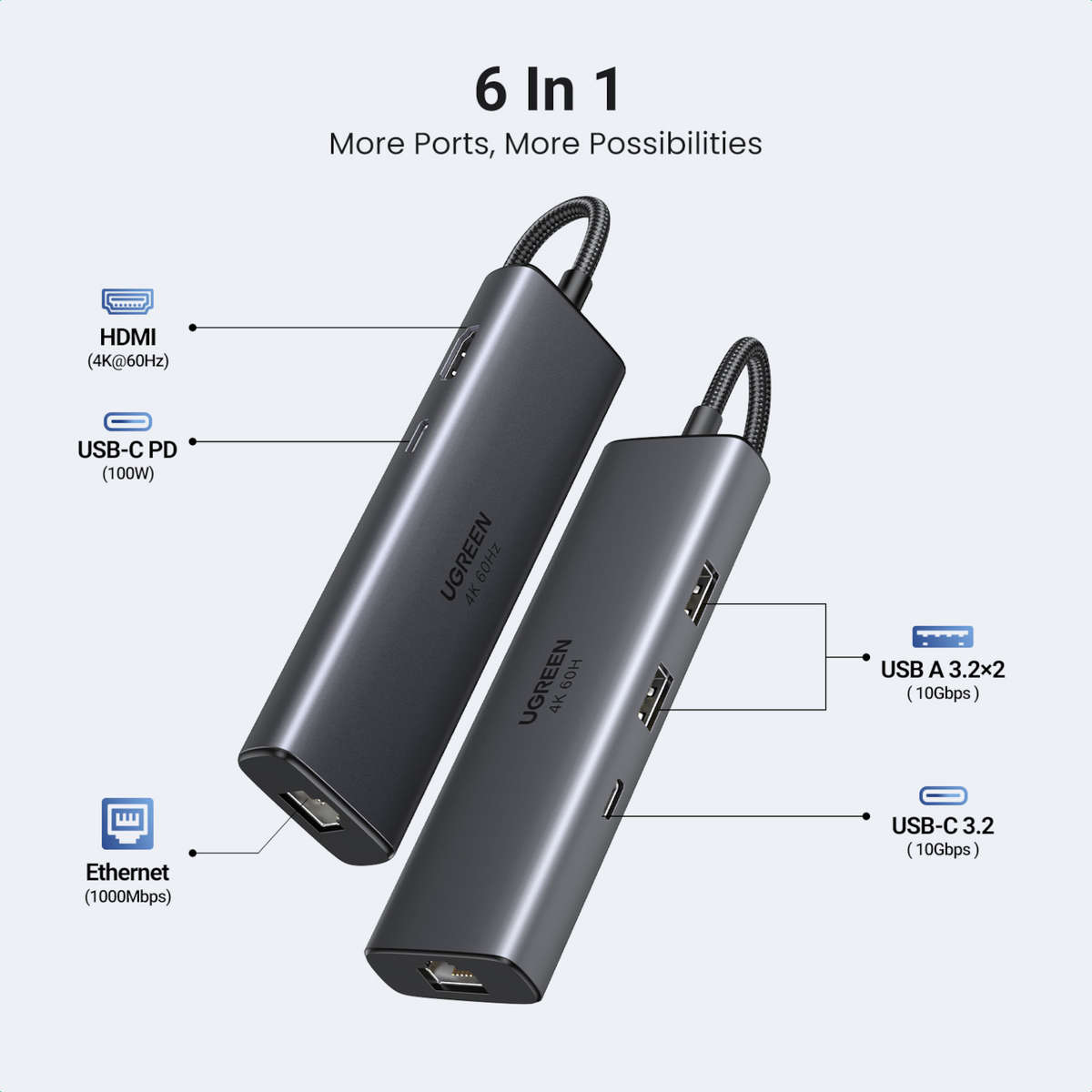 UGREEN CM512 6-in-1 USB Type-C Docking Station