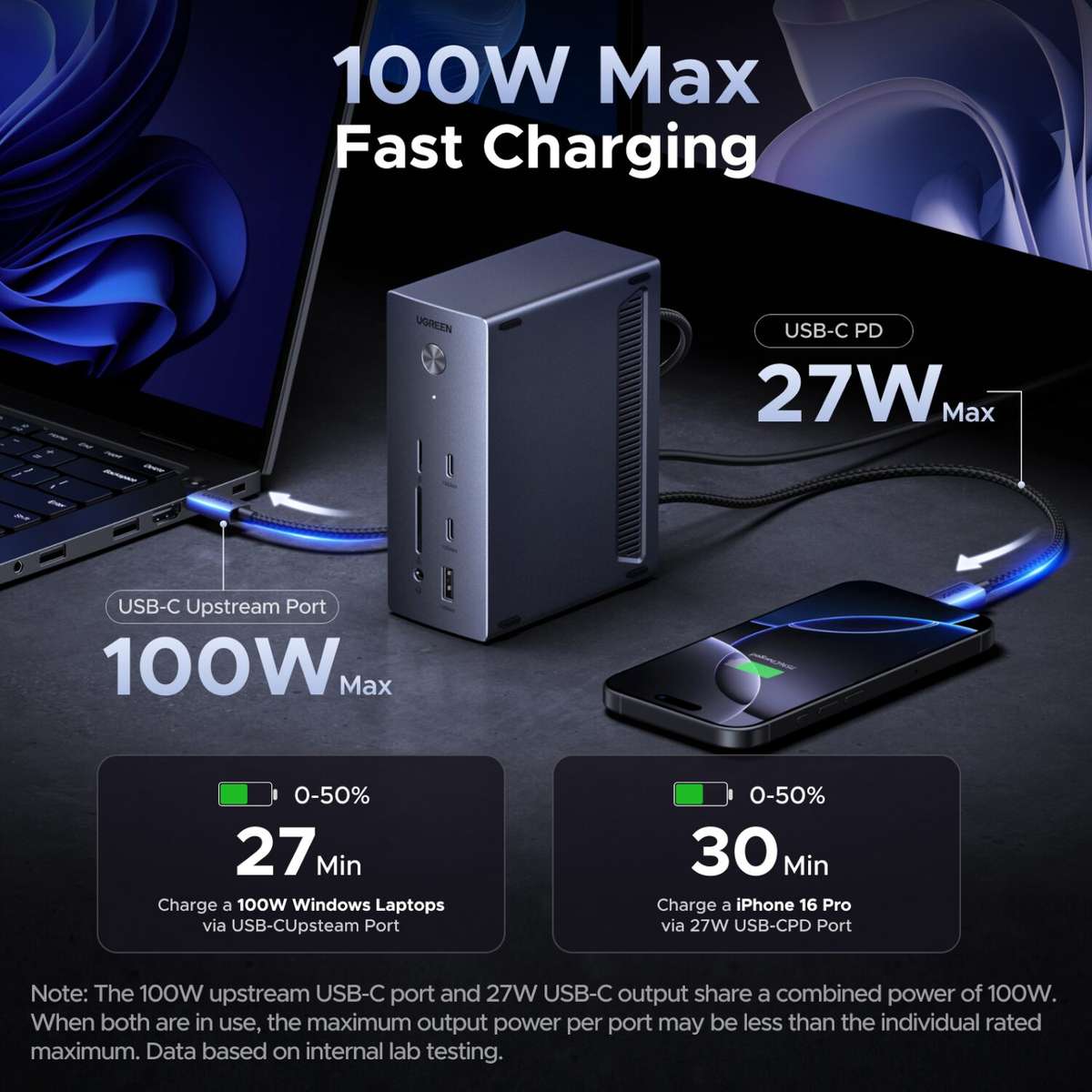 UGreen 14-in-1 USB Type-C TO USB/2x HDMI/DP/RJ45 Docking Station