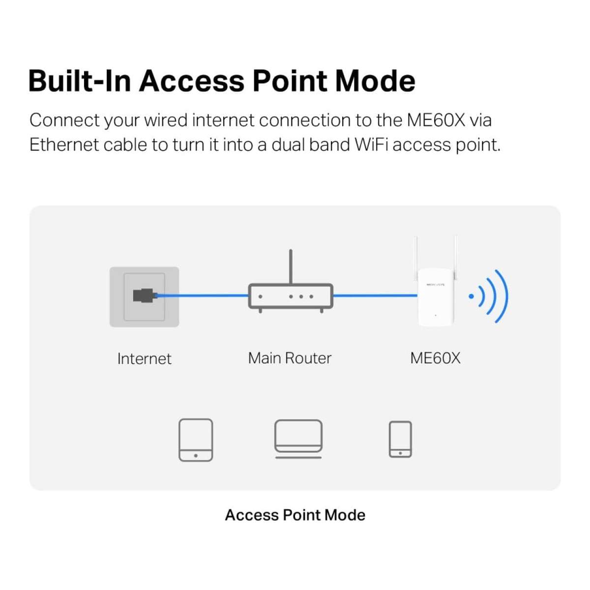 Mercusys AX1500 Wi-Fi 6 Range Extender White