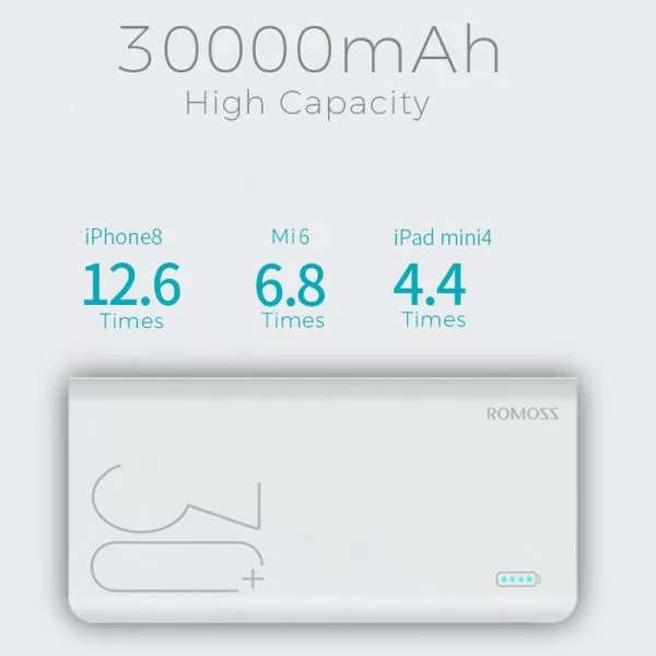 Romoss Sense8+ 30000mAh Power Bank White