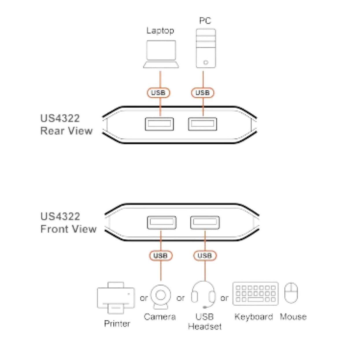 Aten 2x2 USB 3.2 Gen 1 Sharing Switch