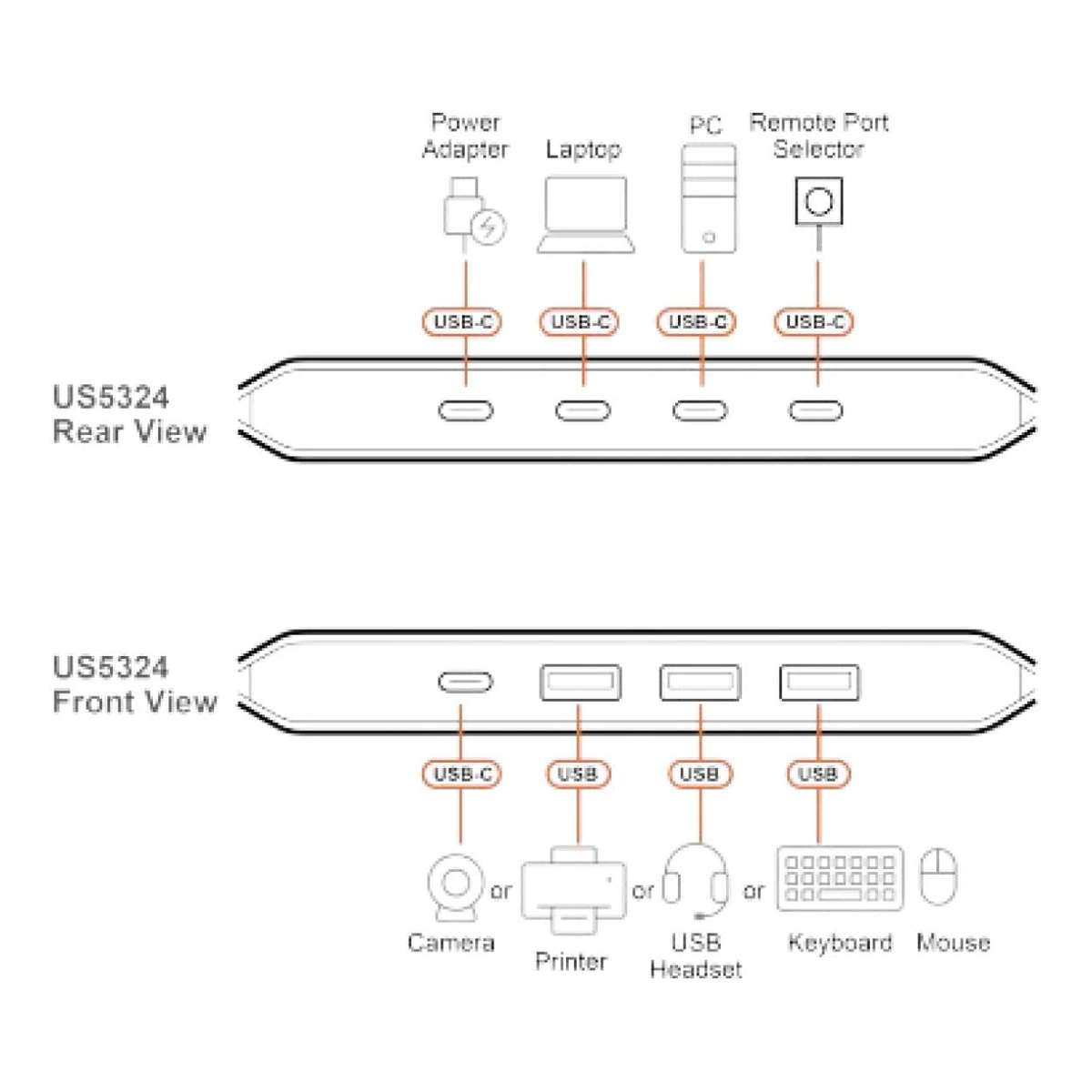 Aten 2x4 USB 3.2 Gen1 Sharing Switch