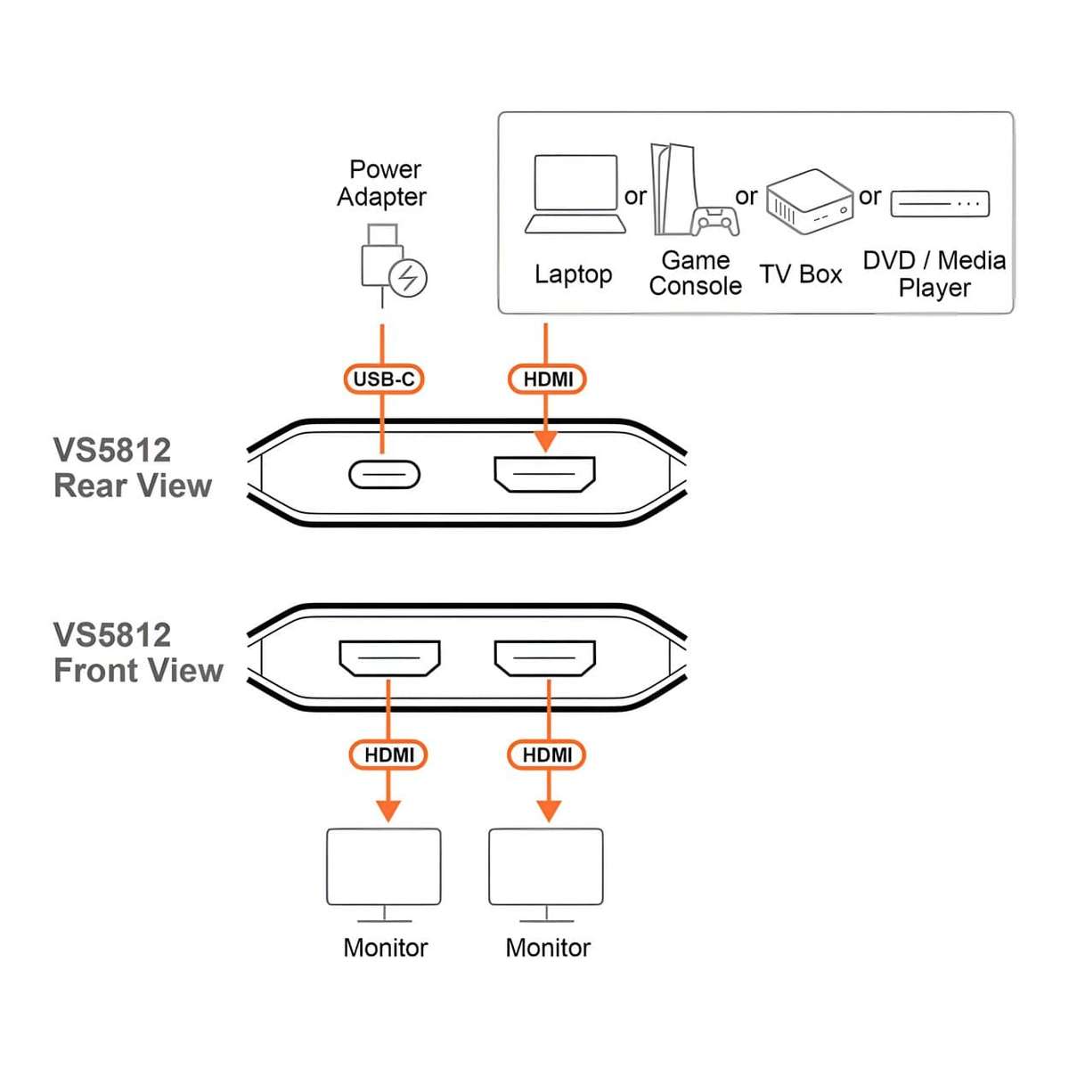 Aten VS5812 Essentials 2-Port 8K HDMI Splitter