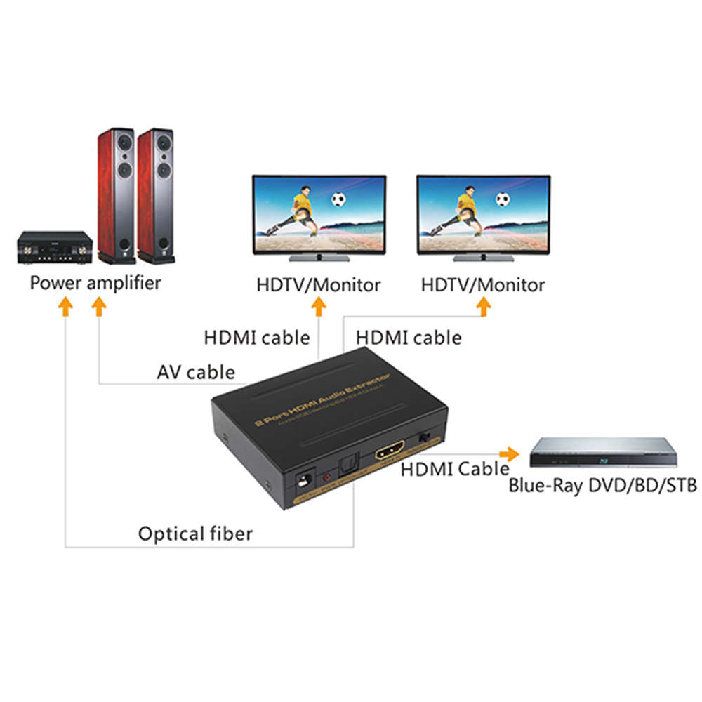 HDMI Audio Extractor - 2 Port