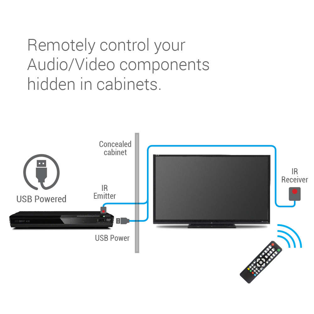 Space TV Remote Signal Extender - Works Through Cabinet Doors