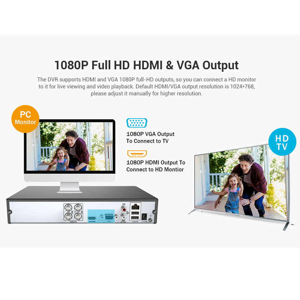 Annke 4CH 5MP Lite DVR for Security CCTV use