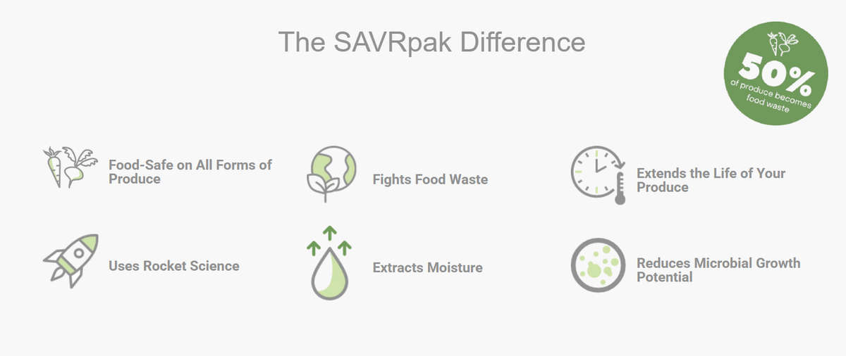 SAVr PAK 10
