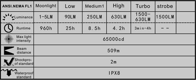 Manker U22 1500 Lumens, 509m Throw Rechargeable - Manker