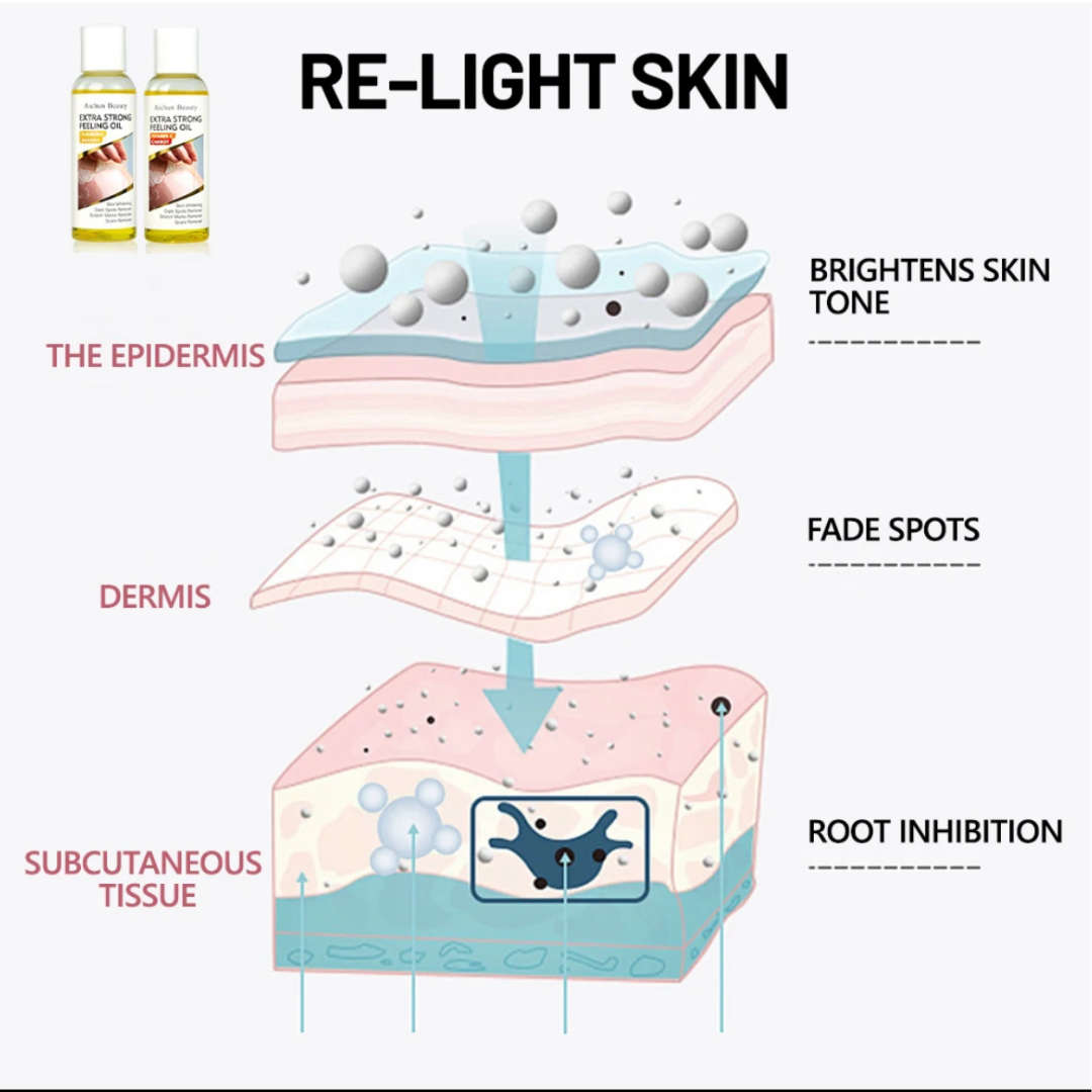 Aichun Beauty - Extra Strong Peeling Oil