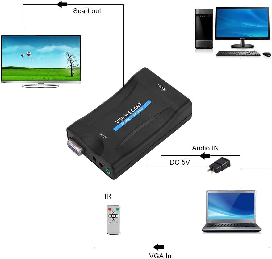 VGA-Scart HD Video Scaler Converter