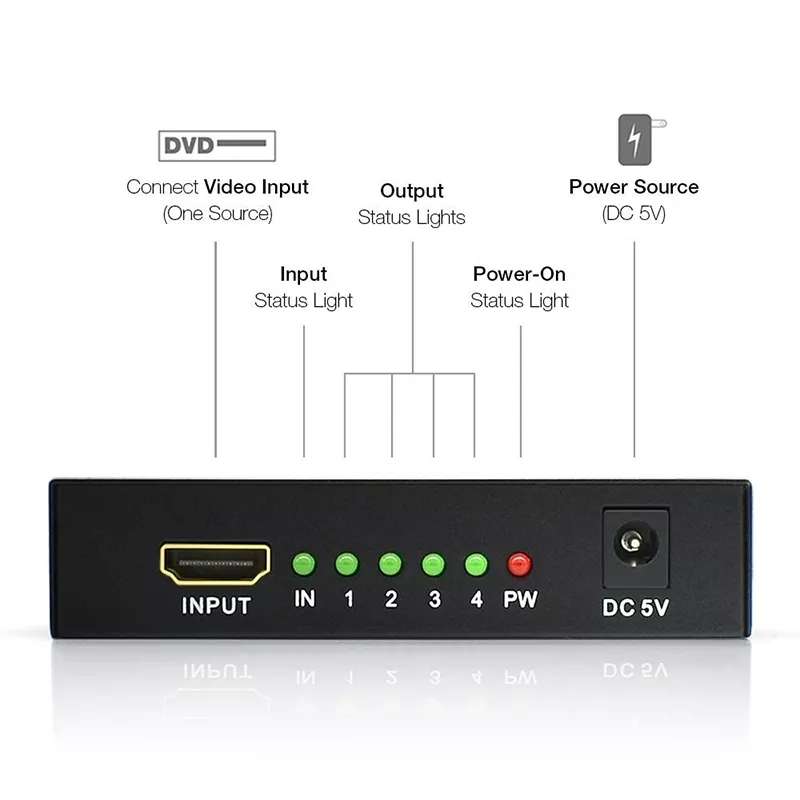4k x 2K UHD 3D 1 x 4 Port HDMI Splitter