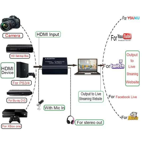SE-L55 HDMI Video Capture With Audio, Loop Out And Mic In 4k x 2k