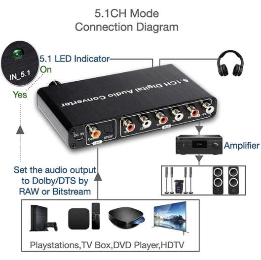 XF0101 5.1CH DAC Converter Audio Decoder AC-3