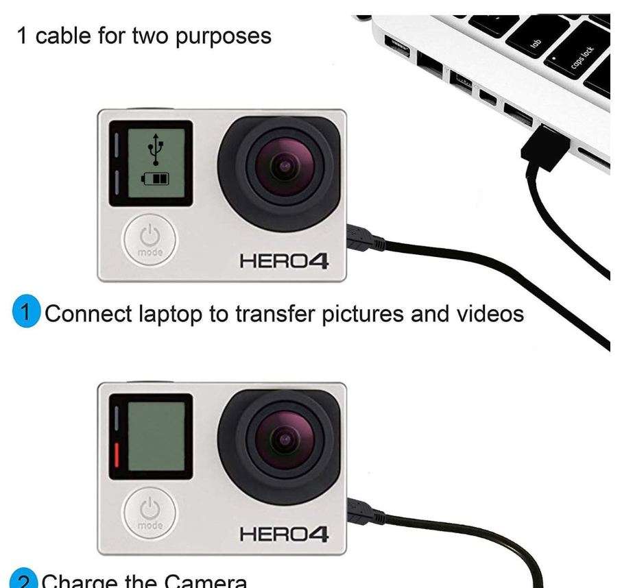 SE-C07 Mini USB For Sony Data Cable 1.5m
