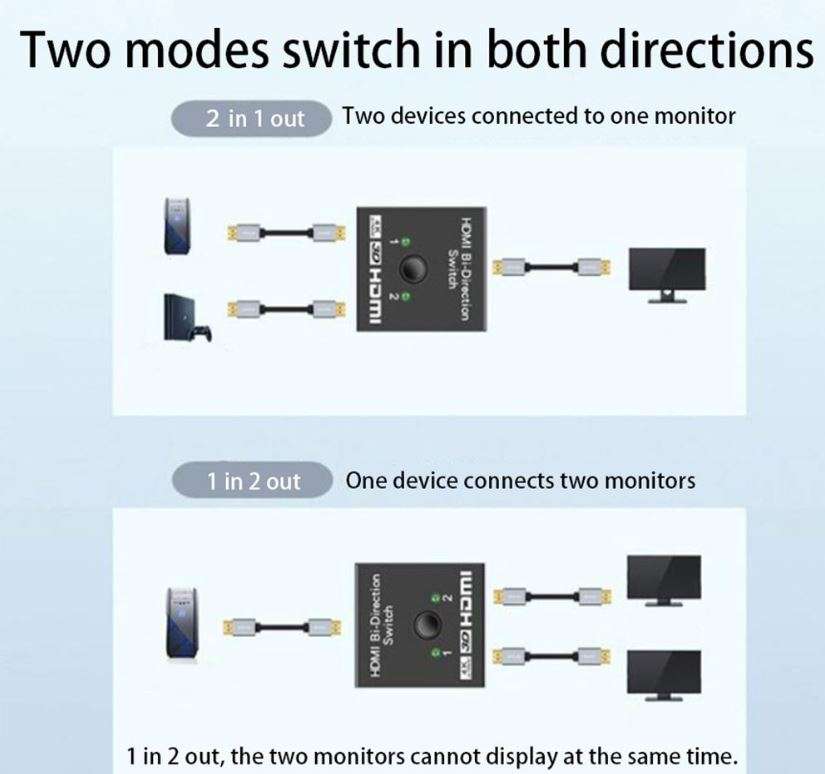 SE-L335 HDMI Bi-Direction Switch 2 in 1