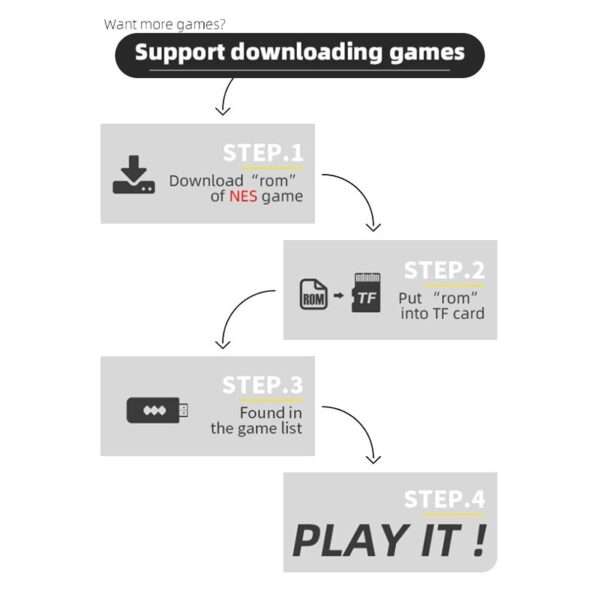Somato Sensory Wireless Game Console