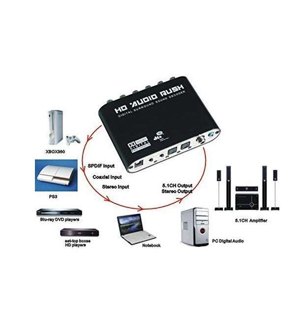 XF0102 HD Audio Rush, Digital Sound Decoder Converter 5.1 Channel