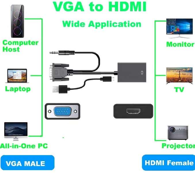 VGA to HDMI Adapter with AUX + USB Cable