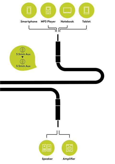 Goobay Stereo 3.5mm Jack Audio Adapter 3m Cable