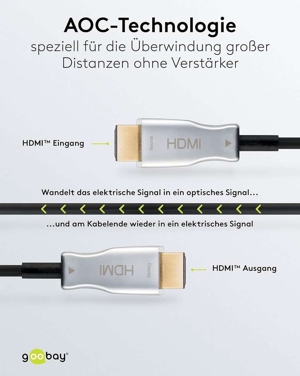 Goobay Optical Hybrid HDMI (AOC) 20m Cable with Ethernet (4K@60Hz)