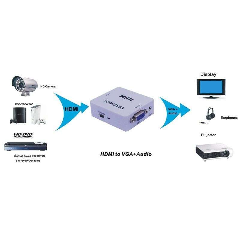 HDMI to VGA Converter