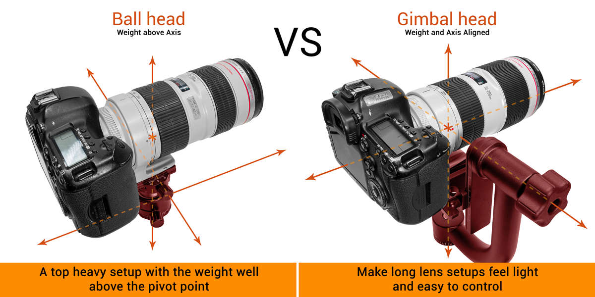 KF31.033 | K&F Gimbal Head