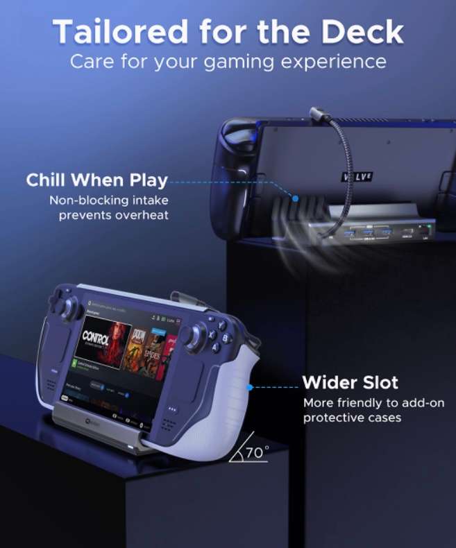 Steam Deck Docking Station