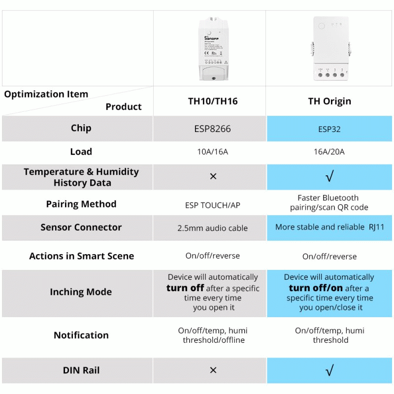 #2 - SONOFF TH Origin 16A/20A WiFi Smart Switch Temperature Humidity Monitoring Switch Smart Home wo