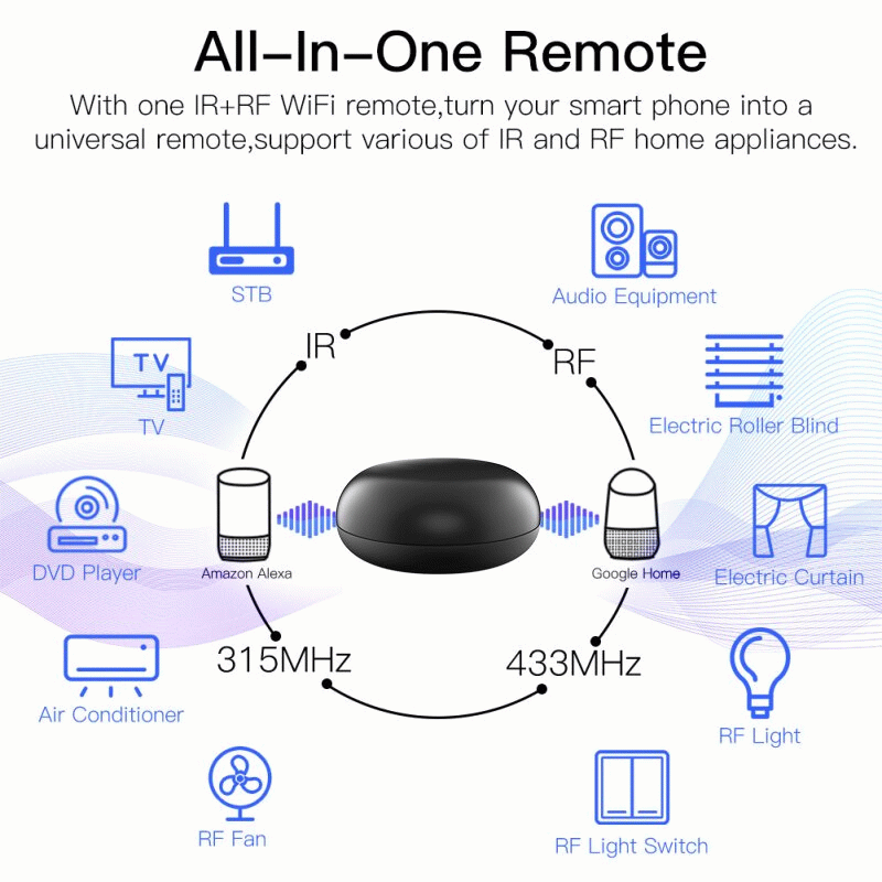 Tuya 433MHz RF Remote Control for Alexa Wifi IR RF Remote Controller Automation IR RF Lamp TV Air Co