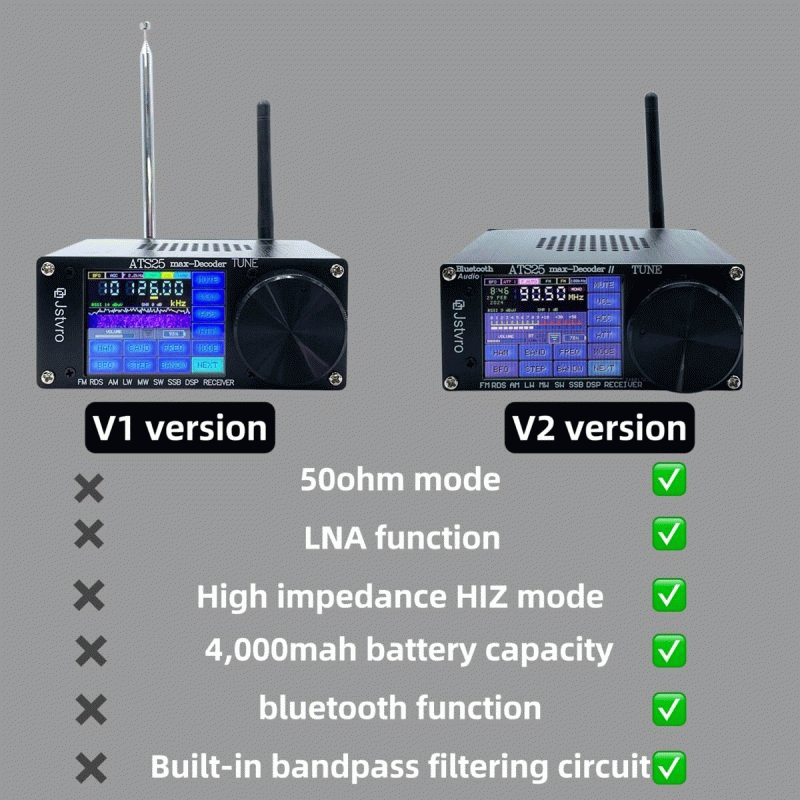 ATS25 max-Decoder Upgraded Radio Decoder with Advanced bluetooth 4000mAh Battery Superior Audio Spec