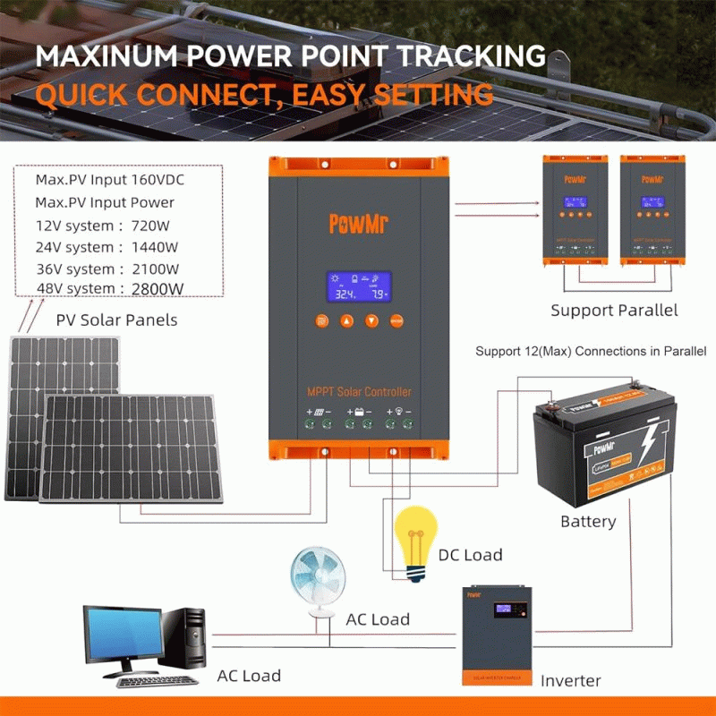 Black - PowMr HHJ60-PRO MPPT 60A Solar Charge Controller Solar Panels Regulator 12V 24V 36V 48V Para