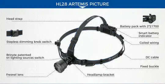 END OF RANGE Brinyte HL28 Artemis 450 Lumen 530m Throw Rechargeable Zoomable