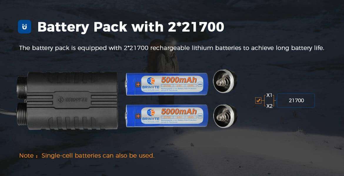 END OF RANGE Brinyte HL28 Artemis 450 Lumen 530m Throw Rechargeable Zoomable