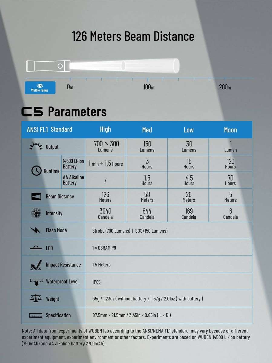 Wuben C5 700 Lumen 126m Rechargeable EDC Flashlight