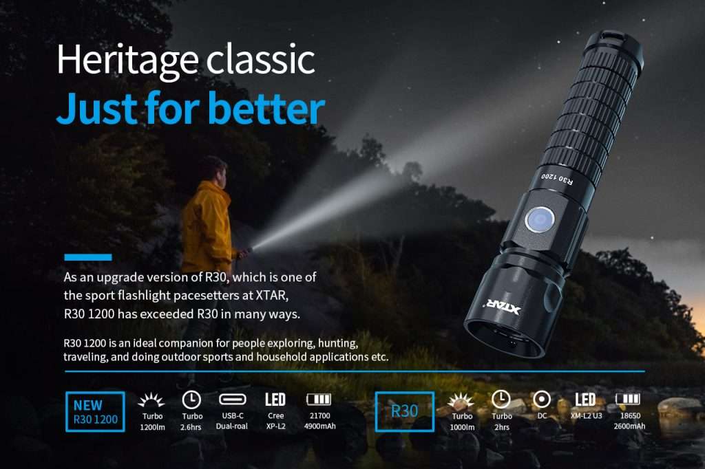 XTAR R30 1200lm Sports Flashlight Set for Outdoor Use