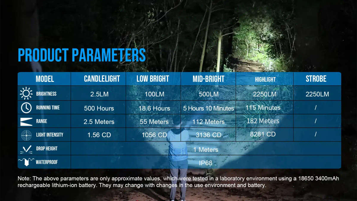 TrustFire MT22 2250 Lumens Tactical Flashlight with 182m Throw