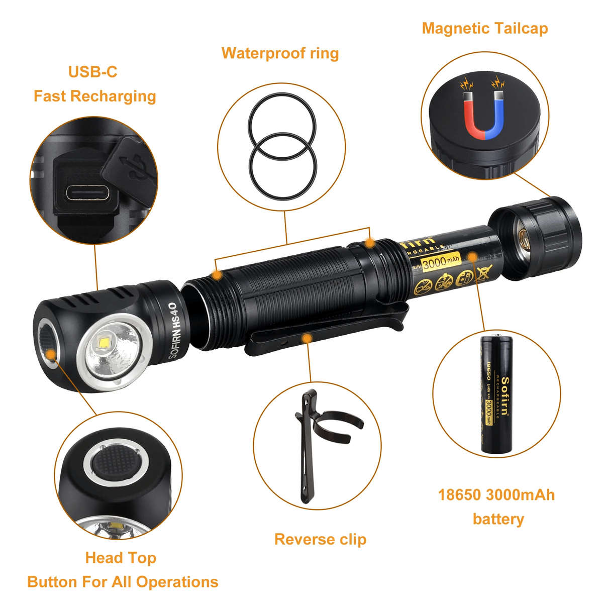 Sofirn HS40 2000 Lumen 175m Throw Rechargeable Headlamp with 18650 Battery