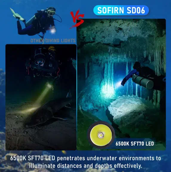 Sofirn SD06 3200 Lumen 472m Throw Rechargeable Diving Flashlight with 21700 Battery