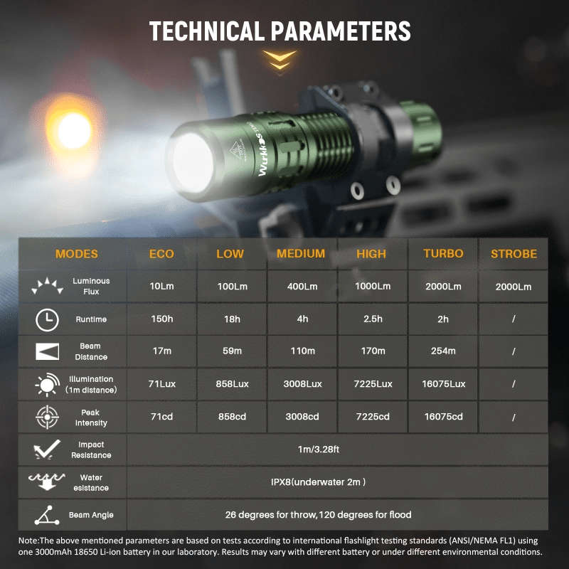 Wurkkos TD02 2000 Lumen 254m Throw Rechargeable Tactical Flashlight