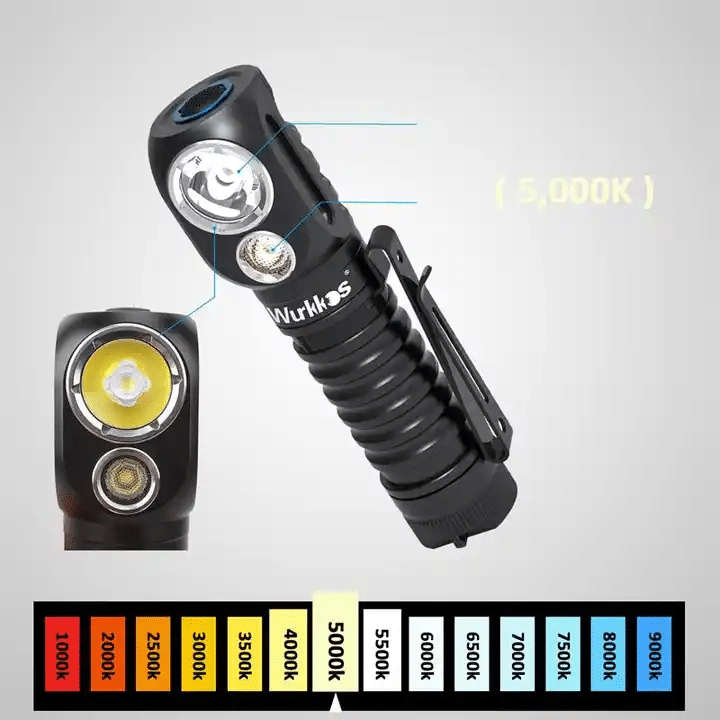 Wurkkos HD20 2000 Lumen 144m Throw Rechargeable Headlamp with Battery