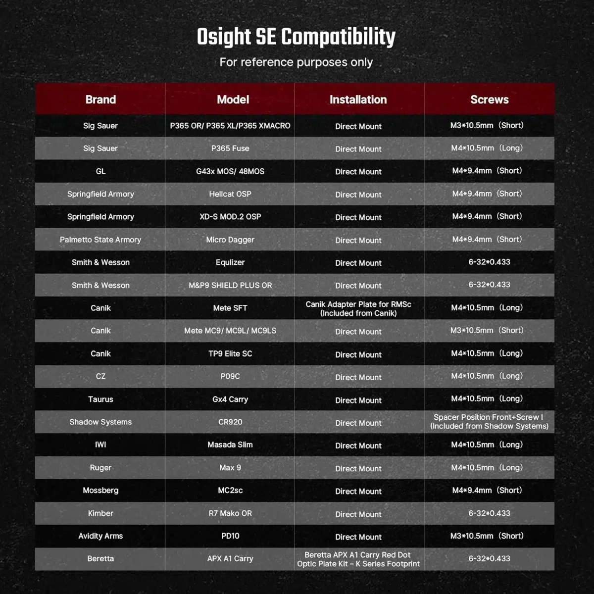 Olight Osight SE Enclosed Optic with RMSc Footprint and Replaceable Battery